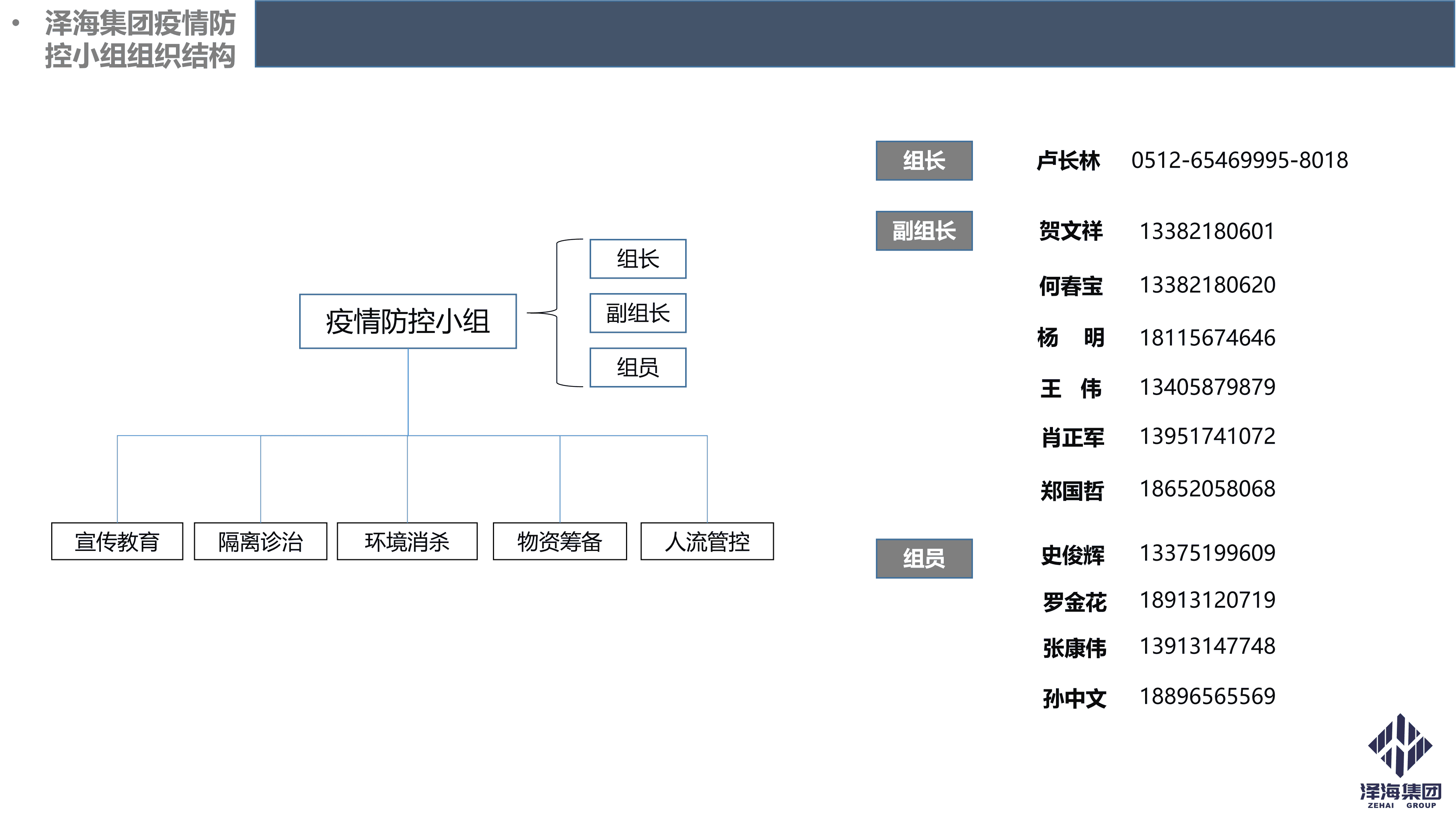 澤海集團(tuán)新型冠狀病毒肺炎疫情防控管理暫行規(guī)定第一版_03.png 澤海集團(tuán)新型冠狀病毒肺炎疫情防控管理暫行規(guī)定第一版_03.png